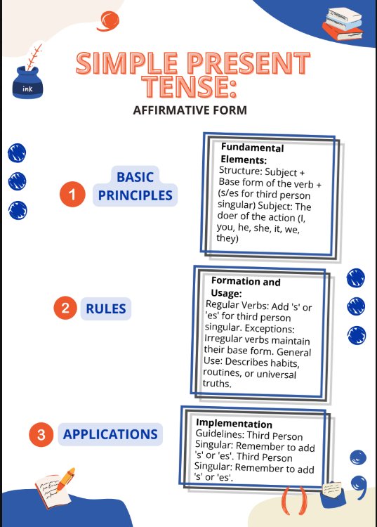 Simple Present Tense
